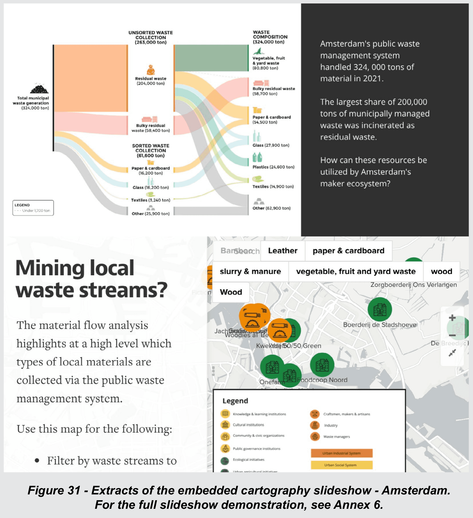 Original CENTRINNO Amsterdam alpha demonstrator connecting a municipal-waste Sankey diagram with a KUMU map of local resource owners.