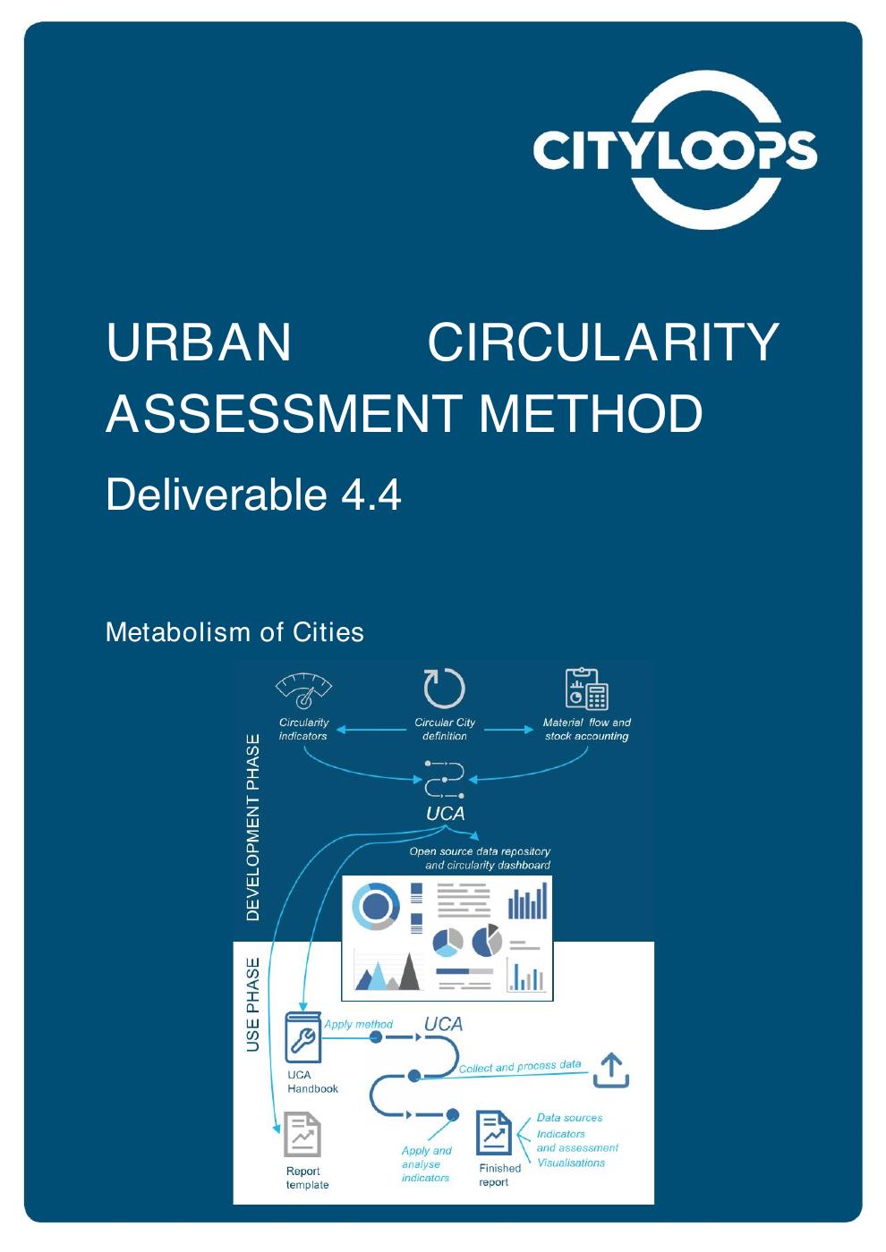 Cover of the co-authored CityLoops Urban Circularity Assessment Method, deliverable D4.4.