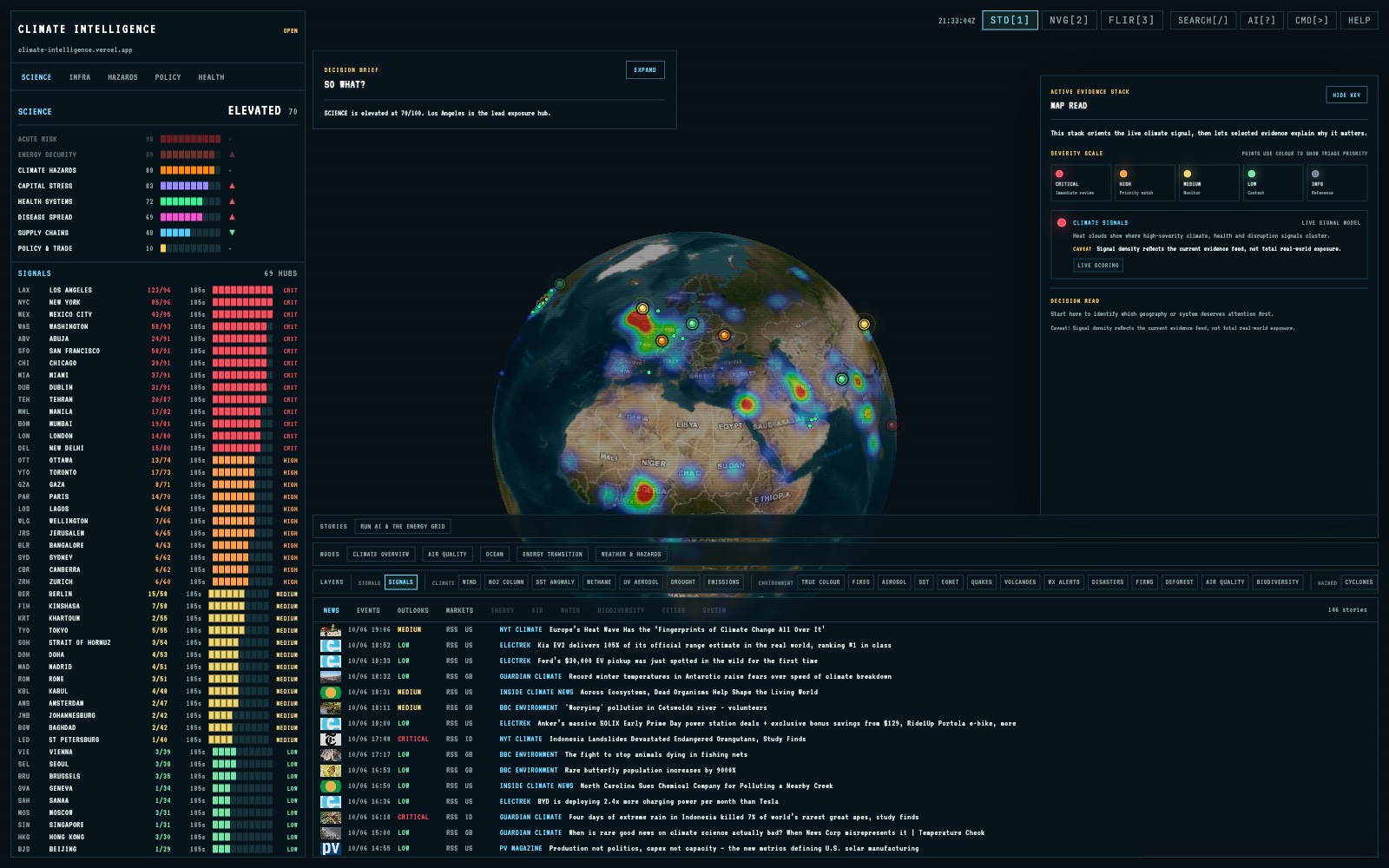 The Climate Intelligence console: a MapLibre globe with hazard layers and a per-location climate exposure profile.
